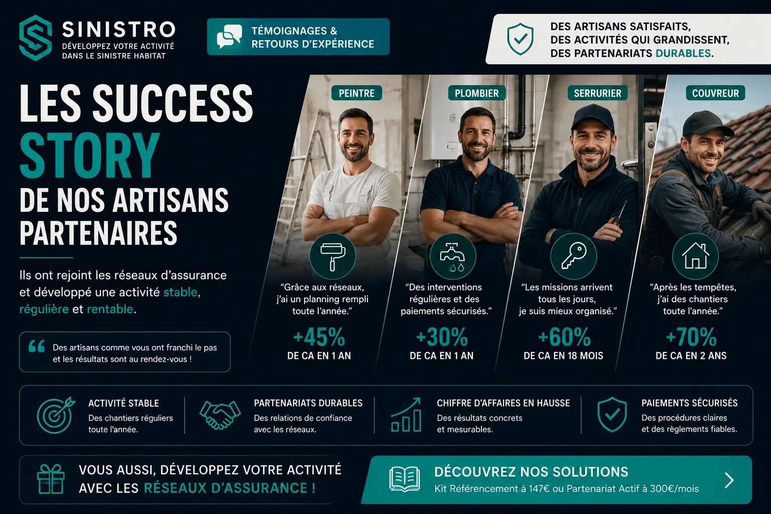 Les Success Story de nos artisans partenaires — témoignages Sinistro